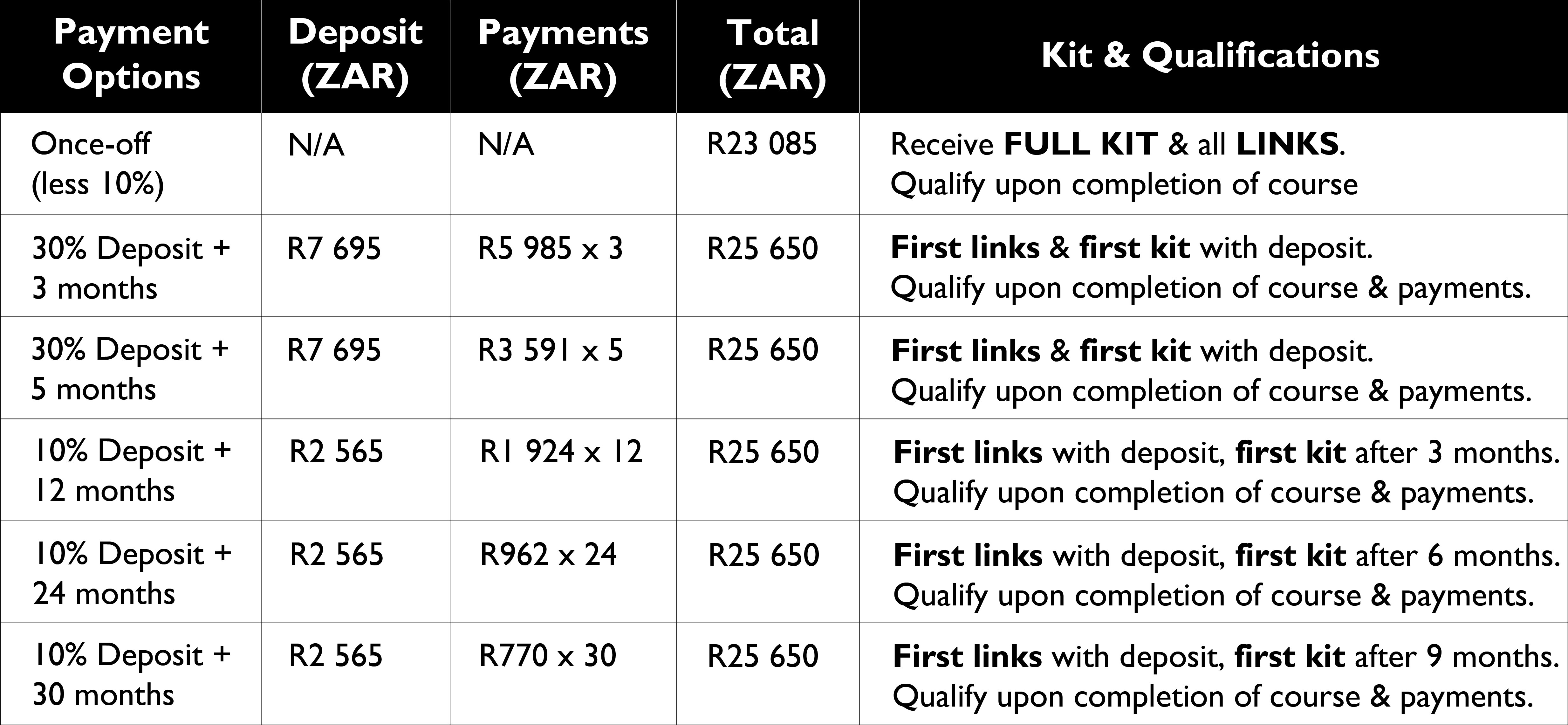 Online Course - Payment options table new-01