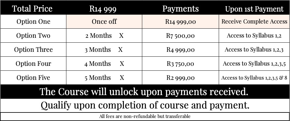 SA Image - Level-Up Course pricing - 2026